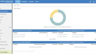 Panda Adaptive Defense 360 screenshot