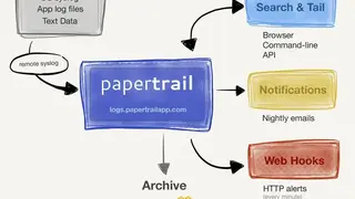 Papertrail log management screenshot