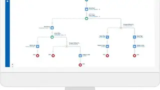 Pardot Marketing Automation screenshot