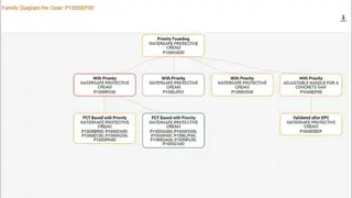 Patricia IP Management screenshot