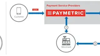 Paymetric screenshot