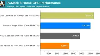 PCMark 8 screenshot