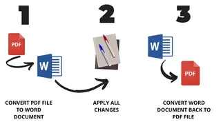 PDFtoWord Converter screenshot