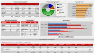 PDQ POS screenshot