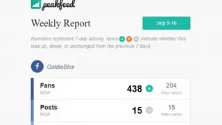 PeakFeed screenshot