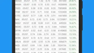 Penny Stocks screenshot
