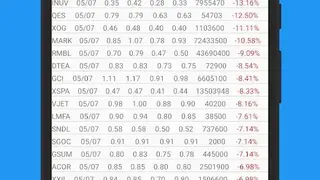 Penny Stocks screenshot