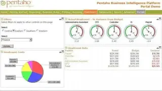 Pentaho screenshot