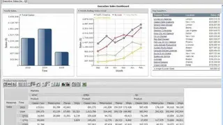 Pentaho Business Analytics screenshot
