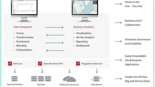 Pentaho Business Analytics screenshot
