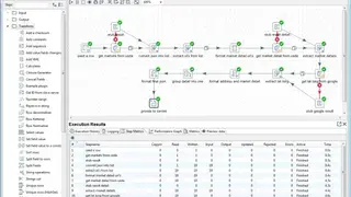 Pentaho Data Integration screenshot