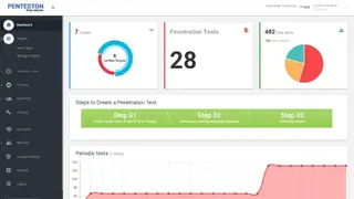 PENTESTON screenshot