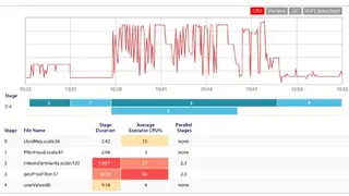 Pepperdata screenshot