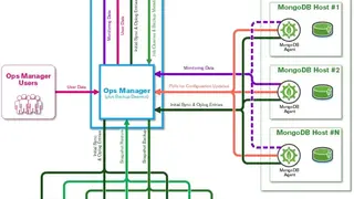 Percona Backup for MongoDB screenshot