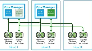 Percona Backup for MongoDB screenshot