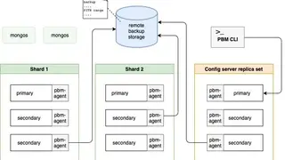 Percona Backup for MongoDB screenshot