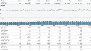 Percona Toolkit screenshot