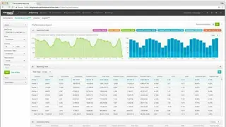 Performance Horizon screenshot