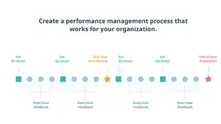 PerformYard Performance Management screenshot