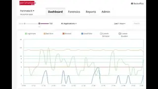 PerimeterX Bot Defender screenshot