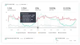 PerimeterX Bot Defender screenshot