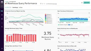 Periscope Data screenshot