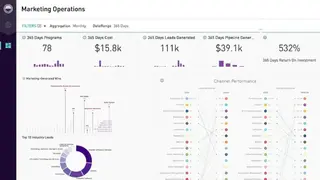Periscope Data screenshot