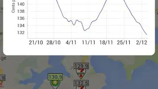 PetrolSpy screenshot
