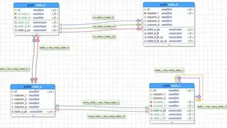 pgModeler screenshot