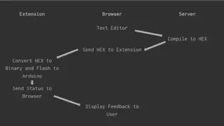 Phify screenshot