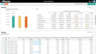 Phocas screenshot
