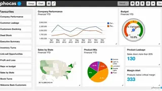 Phocas Software screenshot