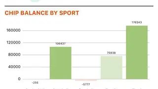 Picking Duck Fantasy Sportbook screenshot