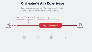 PingOne Cloud Platform screenshot