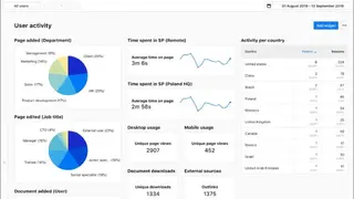 Piwik PRO Analytics Suite screenshot