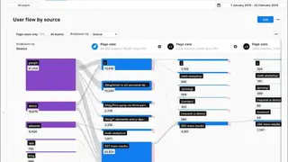Piwik PRO Analytics Suite screenshot