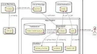 PlantUML screenshot