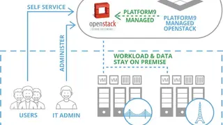 Platform9 Managed OpenStack screenshot