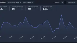 Plausible Analytics screenshot