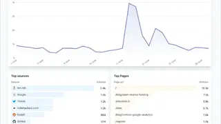 Plausible Analytics screenshot
