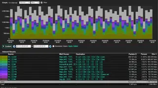 Plixer Scrutinizer screenshot