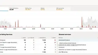 Plumbr screenshot