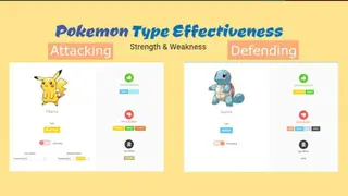 Pokémon Go Strength & Weakness screenshot
