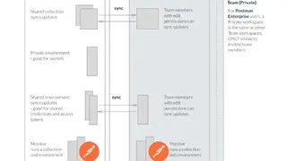 Postman Workspaces screenshot