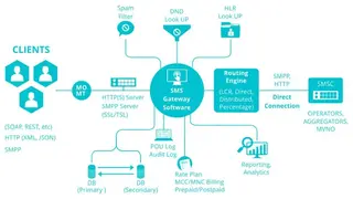 Power SMPP screenshot