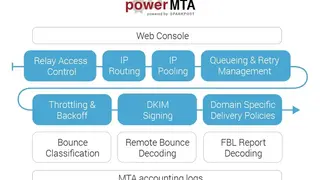 PowerMTA screenshot