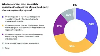 Prevalent ThirdParty Risk Management screenshot