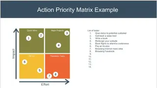 Priority Matrix screenshot