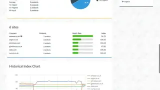Prisync Repricing Software screenshot