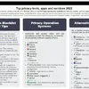 PrivacyToolsList